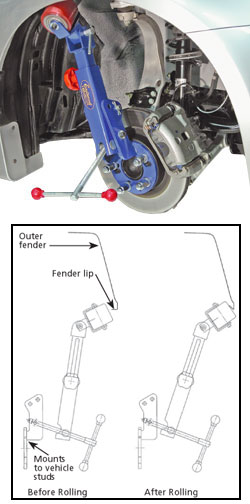 Fender Roller - 5 day Rental